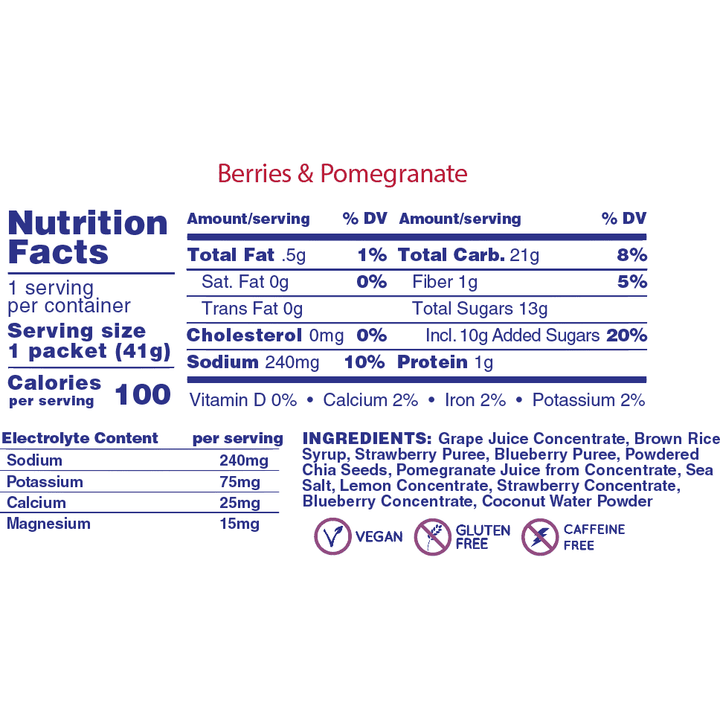 Huma Energy Gels - Run Vault