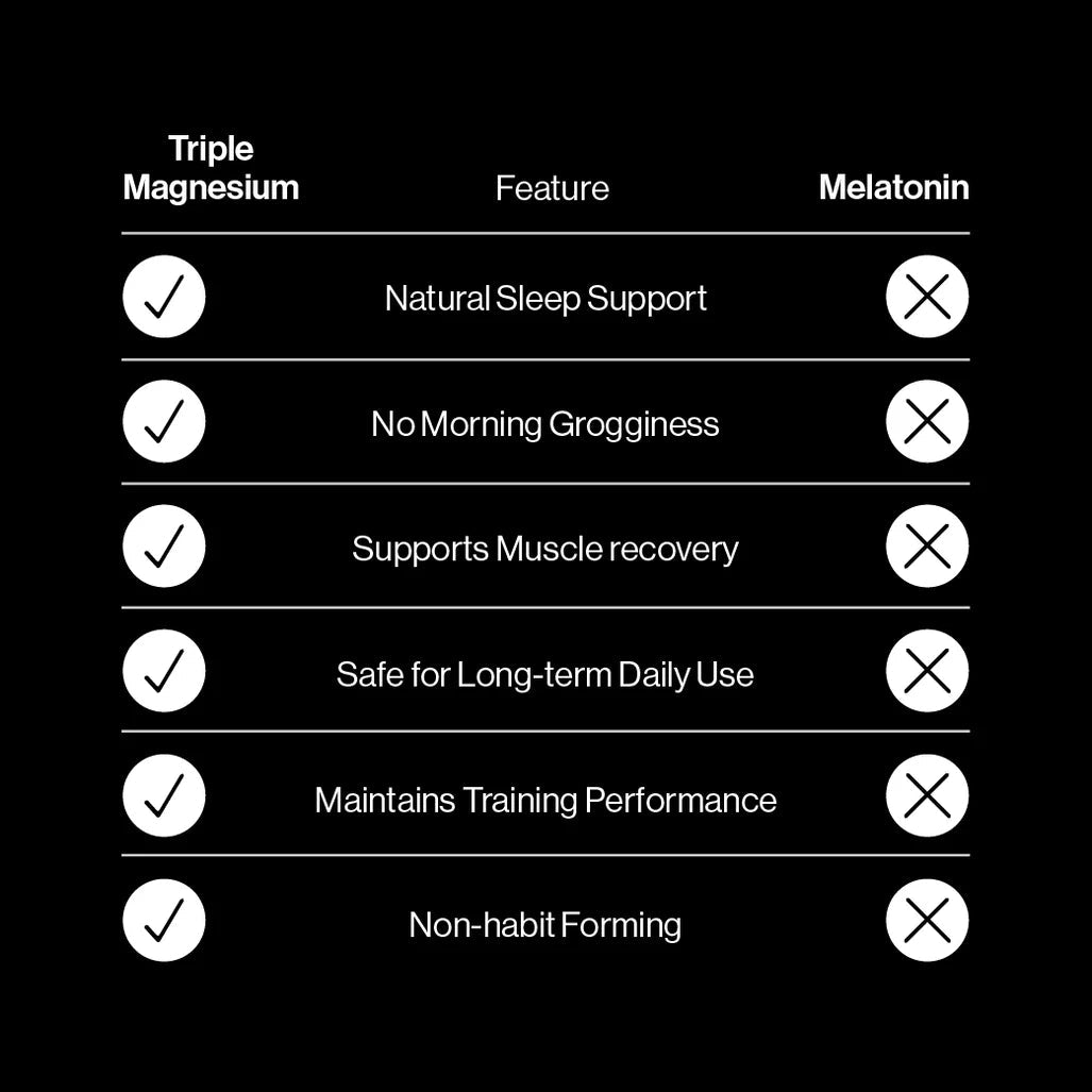 Pillar Performance - Triple Magnesium Tablets - Run Vault
