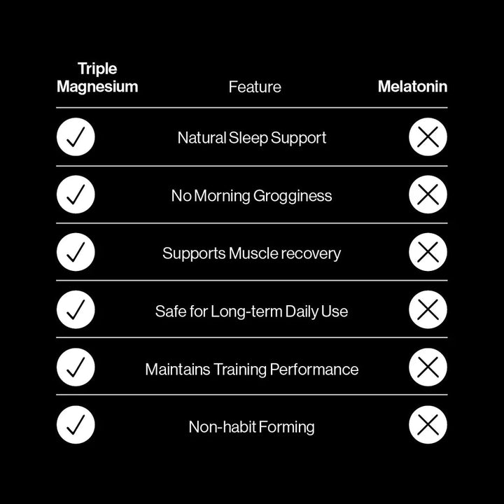 Pillar Performance - Triple Magnesium Tablets - Run Vault