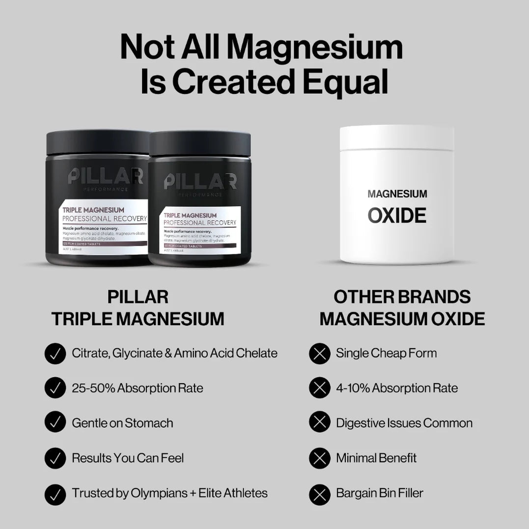 Pillar Performance - Triple Magnesium Tablets - Run Vault