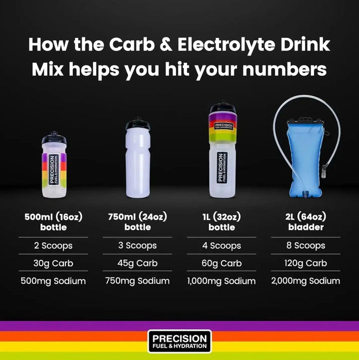Precision Fuel & Hydration - Carb & Electrolyte Drink Mix - Run Vault