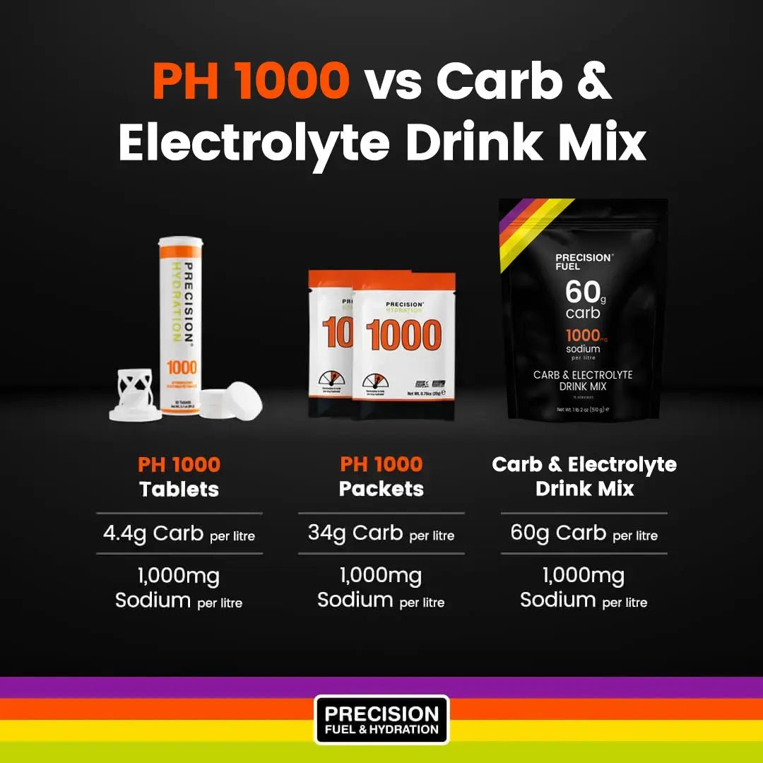 Precision Fuel & Hydration - Carb & Electrolyte Drink Mix - Run Vault