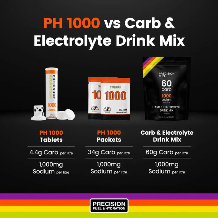 Precision Fuel & Hydration - Carb & Electrolyte Drink Mix - Run Vault