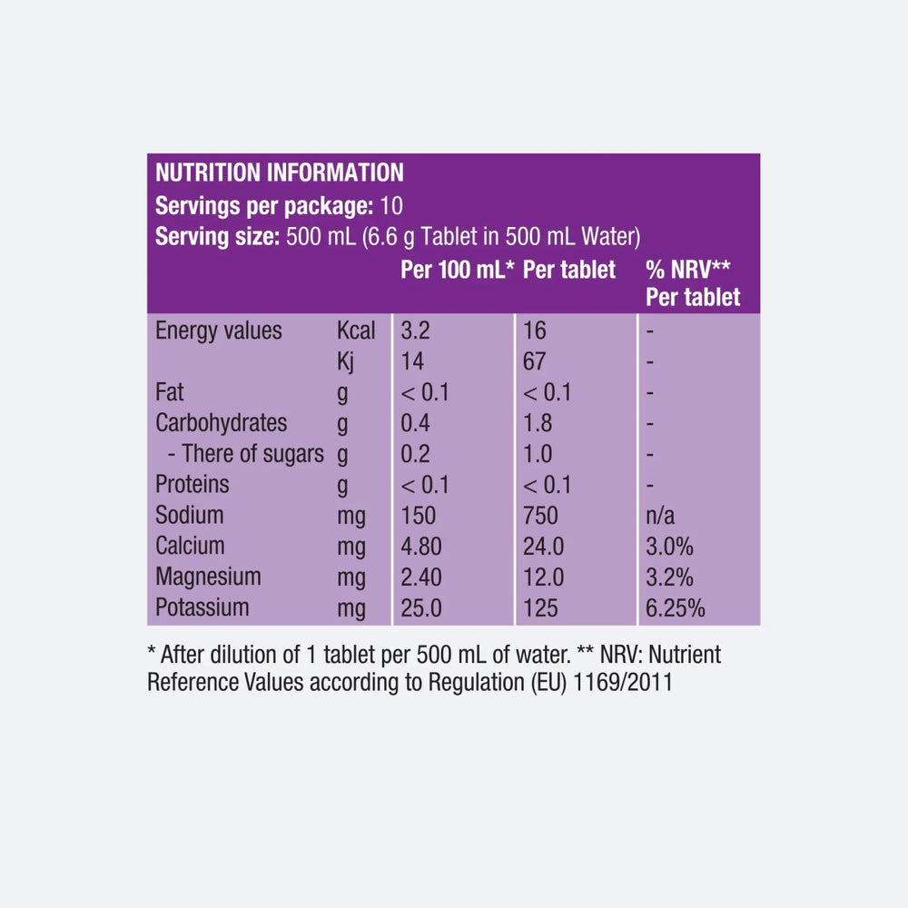 Precision Fuel & Hydration - PH500 - PH1000 - PH1500 - Run Vault