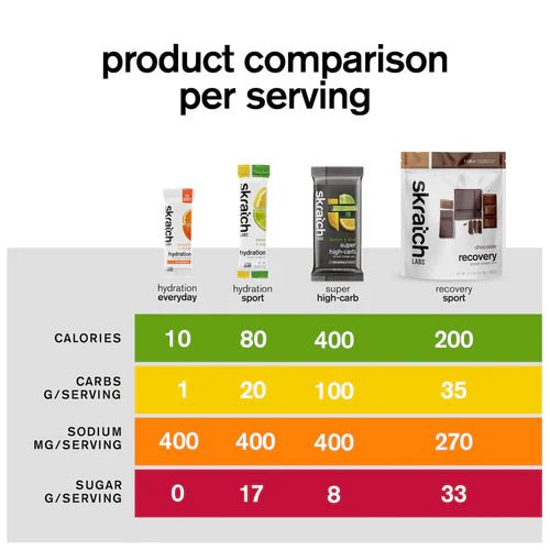 Skratch Labs - Everyday Hydration Mix - Run Vault